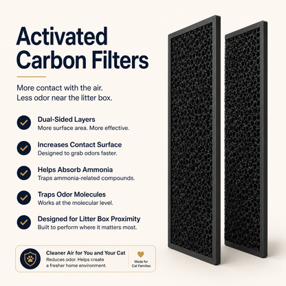 Annual Filter Kit