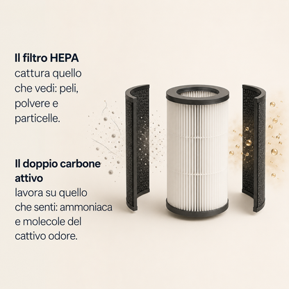 Doppio Filtro Carbone Attivo