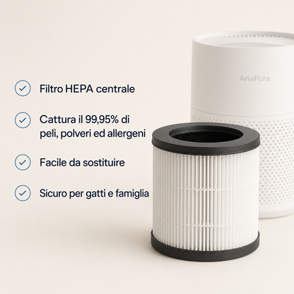 Kit Filtri Annuale