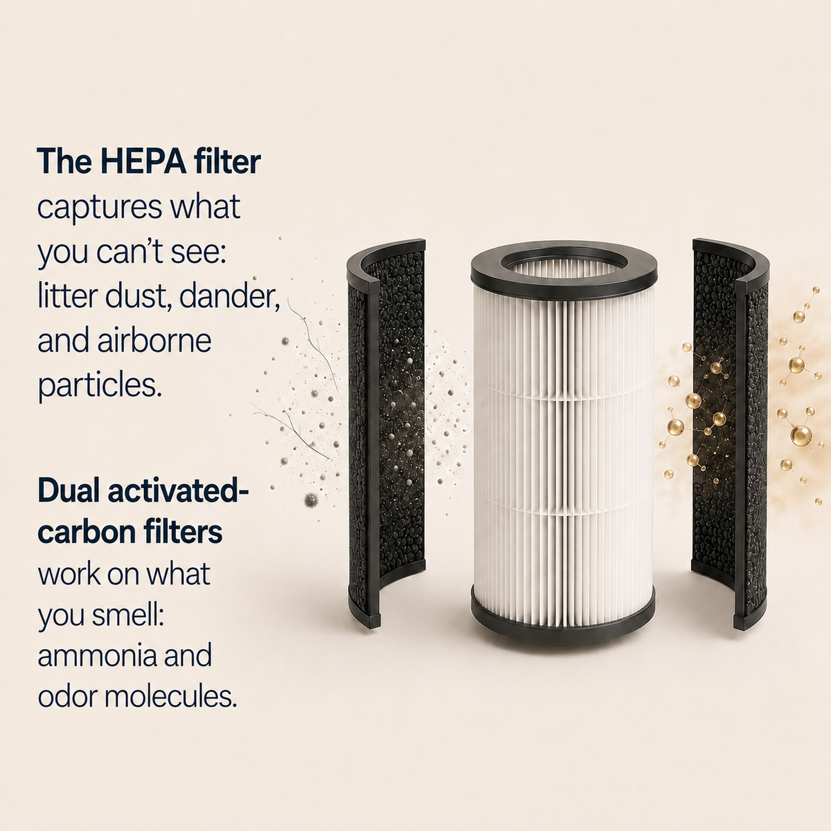 Double Activated Carbon Filter