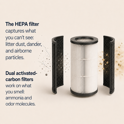 Double Activated Carbon Filter